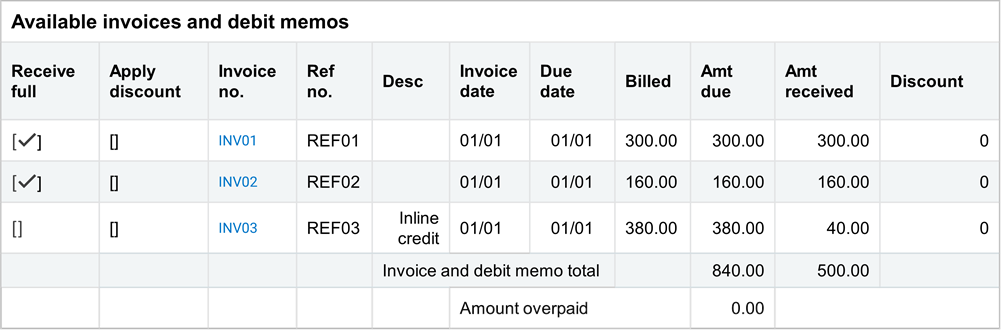Example of a negative line item being applied to an original invoice before the totaling of multiple invoices.